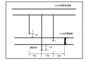 二1-12190采面順層鉆孔預(yù)抽煤層瓦斯區(qū)域防突措施