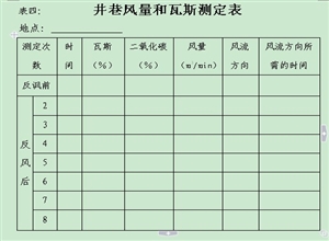 龍泉煤礦反風(fēng)演習(xí)方案