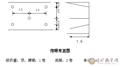 綜采工作面縮短鋪網(wǎng)擴循環(huán)安全技術(shù)措施