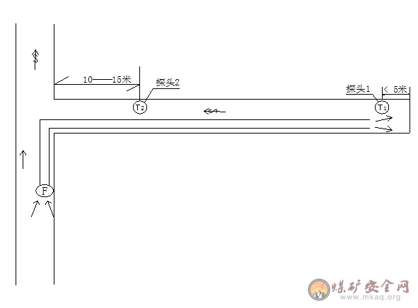 低瓦斯礦井掘進(jìn)工作面瓦斯探頭安裝位置圖