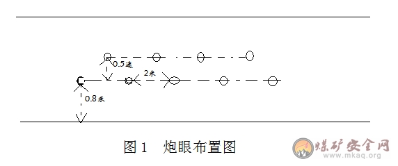 工作面過斷層及空巷保證煤質(zhì)與安全管理措施