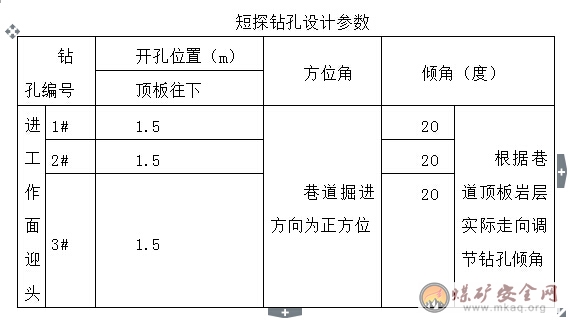 探煤上山防止誤揭煤的安全措施