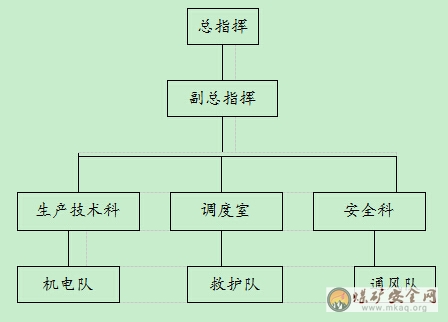 11332運輸巷排放瓦斯安全技術(shù)措施