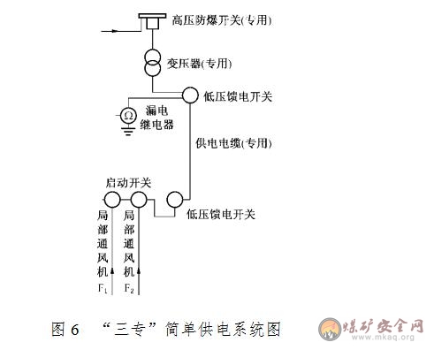 局部通風機“三?！币?></a></div><div   id=