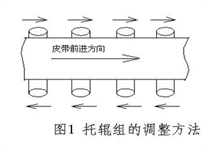 皮帶機(jī)常見故障及處理方法