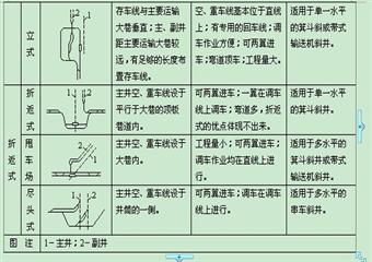 《煤礦礦井設(shè)計(jì)》課后復(fù)習(xí)考試試題