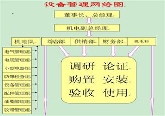 ××礦務局××煤礦機電運輸管理制度