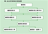 掘進(jìn)隊(duì)安全生產(chǎn)責(zé)任制