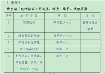 221煤礦設(shè)備定期試驗制度