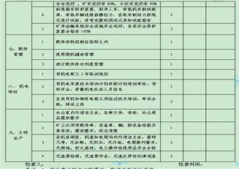 陜西煤炭建設(shè)公司機(jī)電管理制度匯編