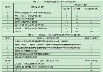 煤礦班(組)長安全培訓(xùn)大綱