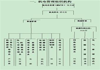 煤礦機(jī)電管理制度匯編（2012年新編）