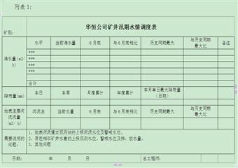 關(guān)于進(jìn)一步加強(qiáng)汛期礦井防治水工作的安排意見