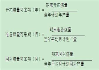 祥盛煤業(yè)地質(zhì)地測(cè)技術(shù)管理制度匯編