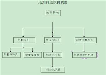 錦源煤礦地質(zhì)測(cè)量管理制度匯編