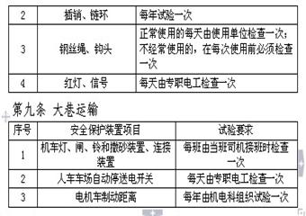 黔金煤礦機電科機電運輸安全管理制度匯編