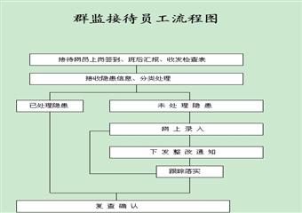 煤礦群監(jiān)工作手冊