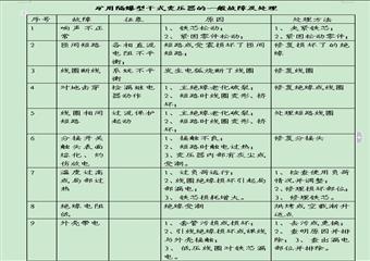 井下變電所值班員崗位責(zé)任制