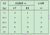 ××煤業(yè)防治水工作管理規(guī)定匯編