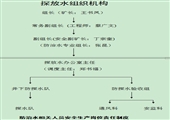 秋家溝煤礦防治水機(jī)構(gòu)及管理制度匯編（2012年度新編）