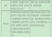 煤礦分析儀表取樣裝置維護檢修通用規(guī)定