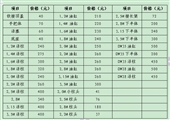 龜茲礦業(yè)機(jī)電科機(jī)電專業(yè)化管理制度匯編