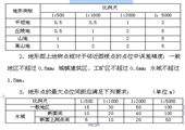 義煤集團某礦地測防治水管理細則