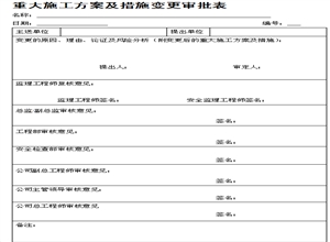 XXX煤礦重大施工方案及措施變更審批制度