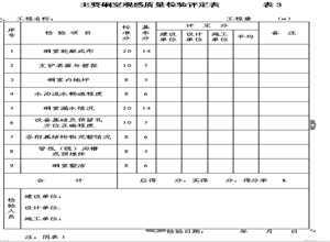 XXX煤礦單位工程質(zhì)量檢驗(yàn)與驗(yàn)收制度