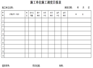 XXX煤礦工程施工調(diào)度管理辦法