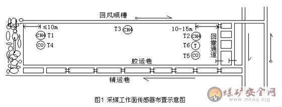 一通三防管理標(biāo)準(zhǔn)