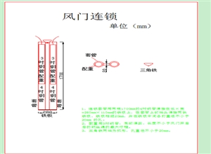 風(fēng)門(mén)技術(shù)標(biāo)準(zhǔn)