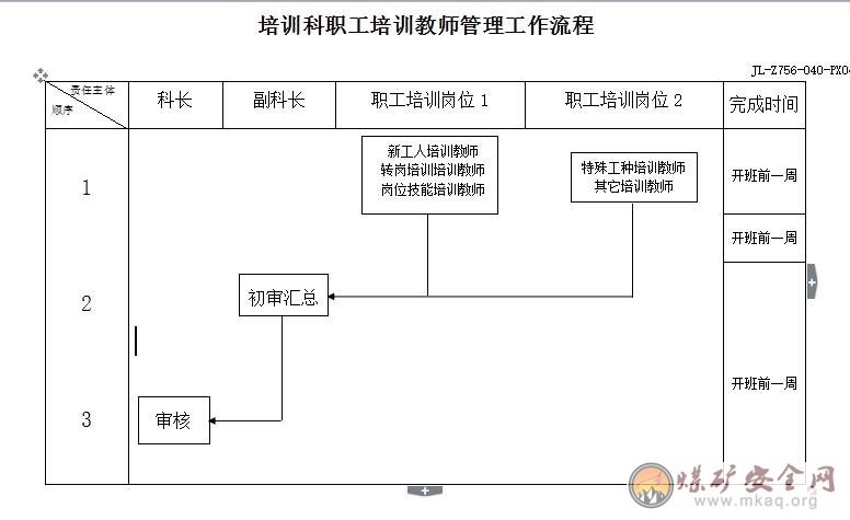 培訓(xùn)科職工培訓(xùn)教師管理工作相關(guān)責(zé)任人工作職責(zé)、工作標(biāo)準(zhǔn)