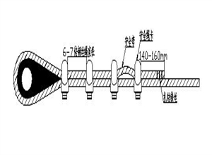 絞車(chē)鋼絲繩鉤頭的制作標(biāo)準(zhǔn)