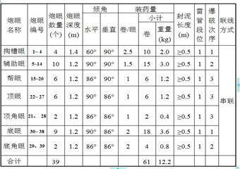 91316回風(fēng)巷掘進(jìn)施工安全技術(shù)措施