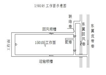 和順運(yùn)通煤業(yè)有限公司150105工作面回風(fēng)順槽整修作業(yè)安全技術(shù)措施