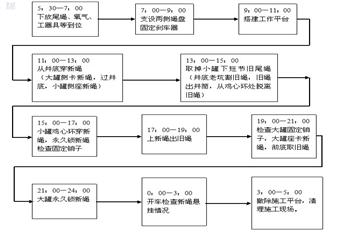 正龍公司城郊煤礦副井提升系統(tǒng)平衡尾繩更換施工安全技術(shù)措施