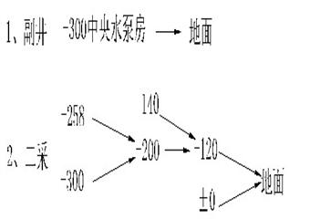 琿春礦業(yè)集團(tuán)富強(qiáng)煤礦防汛措施