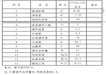 永榮趕家橋煤業(yè)+775m人行斜井作業(yè)規(guī)程