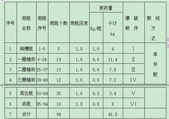 基巖段扶29u型棚施工安全技術(shù)措施