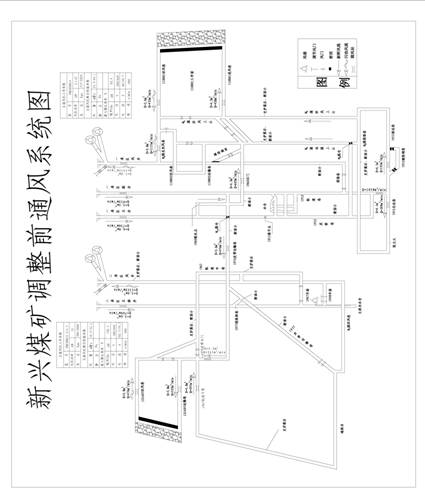 試談對礦井通風(fēng)系統(tǒng)調(diào)整的幾點(diǎn)看法