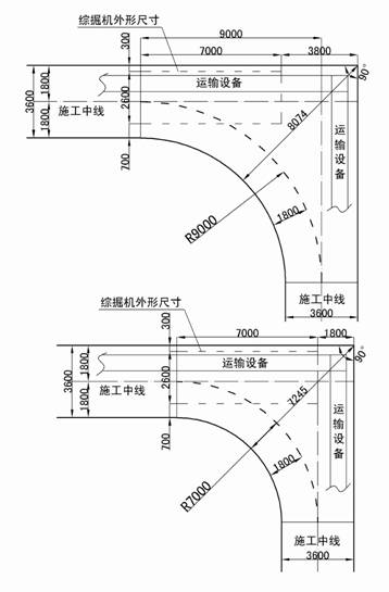 綜掘機(jī)直角轉(zhuǎn)彎施工工藝研究與應(yīng)用