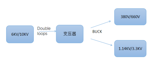 關(guān)于礦井低壓供電的漏電保護(hù)方案概述