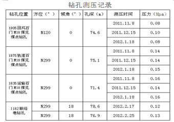 1182回風(fēng)上山掘進(jìn)工作面消突評(píng)價(jià)報(bào)告