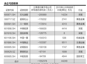 67家虧損央企：有色煤炭以及航運為重災(zāi)