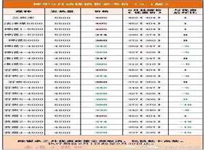 九月港口煤炭發(fā)運(yùn)量、調(diào)入量等數(shù)據(jù)全分析