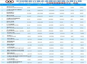 中國(guó)煤炭百?gòu)?qiáng)企業(yè)微信影響力排行榜