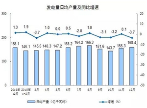 聚焦2015煤炭“大數(shù)據(jù)”