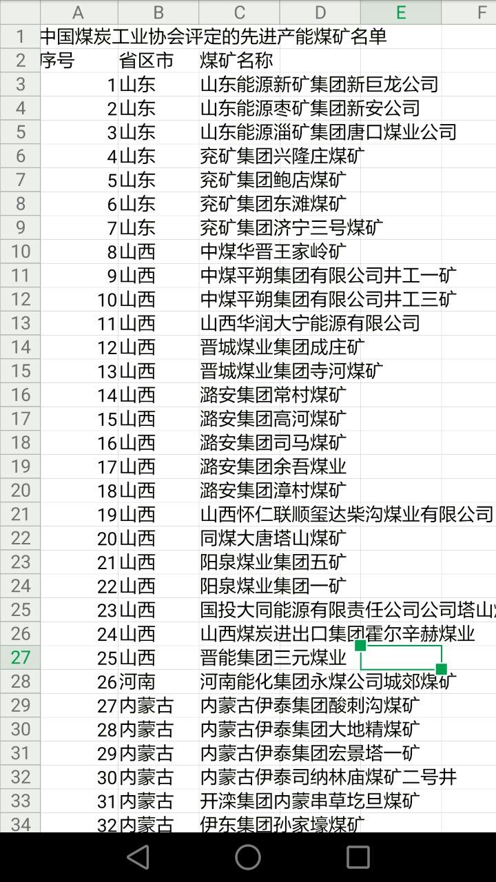 74個(gè)先進(jìn)產(chǎn)能煤礦名單曝光，你所在的煤礦有沒有？