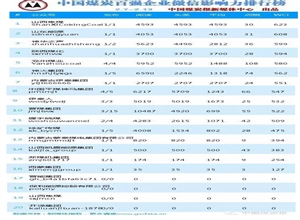 中國煤炭百強企業(yè)微信影響力排行周榜